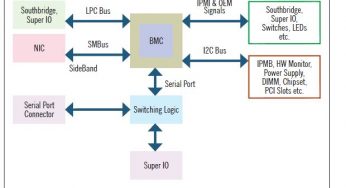 Взлом IPMI сервера используя уязвимости BMC.