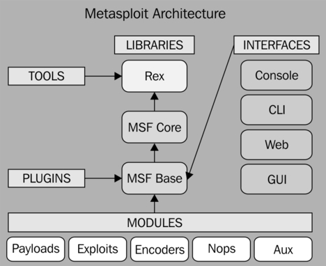 msf_arch