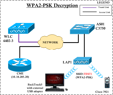 Расшифровка WPA2-PSK трафика с использованием wireshark.
