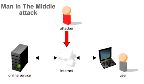 Как произвести MITM-атаку, используя IPV6