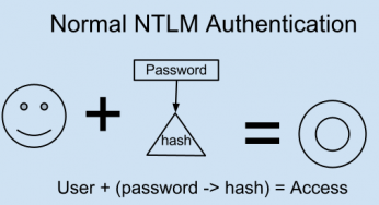 Взлом RDP Windows с помощью Pass-the-Hash техники.