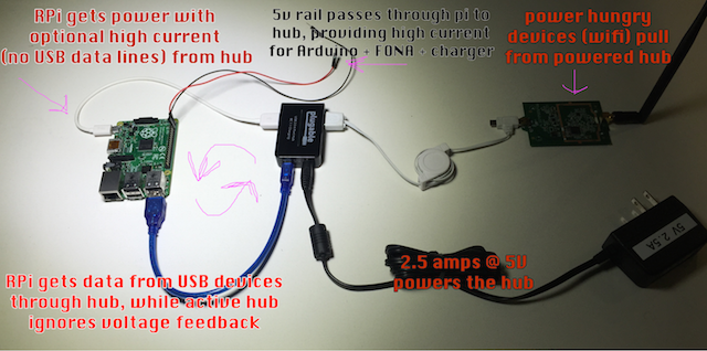 Raspberry Pi USB Hub Power Loop