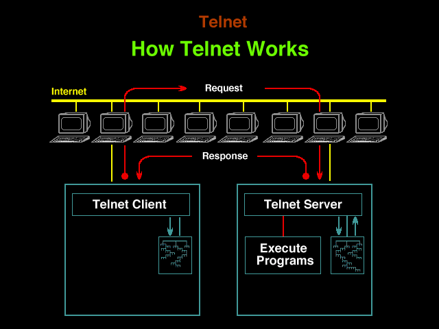 Как вернуть Telnet клиент в разных версиях Windows.