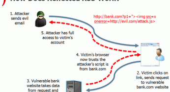 Как сформировать ссылку с XSS в POST-параметре