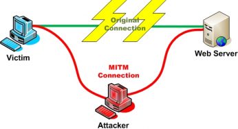 Методы перехвата HTTP\HTTPS трафика.