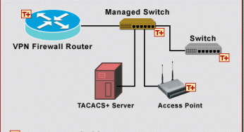 Атаки на протокол TACACS+ в CISCO