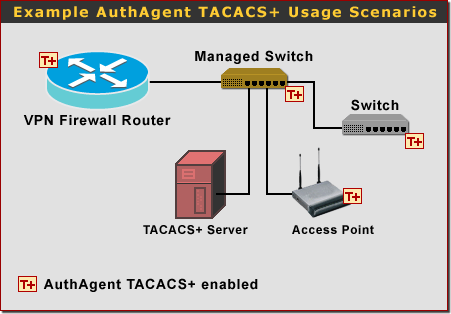 Атаки на протокол TACACS+ в CISCO