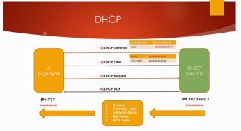 DOS АТАКА НА DHCP СЕРВЕР. DHCP STARVATION