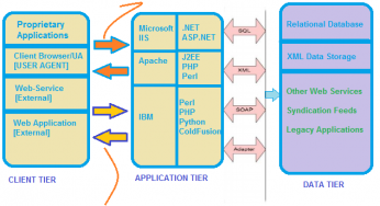 Что такое HPP (HTTP Parameter Pollution) атака? Уроки хакинга. Глава 3