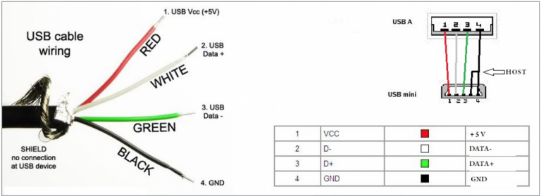 Qualcomm hs usb qdloader 9008 восстановление