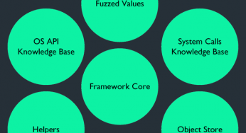 KernelFuzzer — кросс-платформенный фреймворк для фаззинга ядра