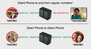 Безопасное общение через Telegram, Signal, WhatsApp, и других «защищенных» мессенджеров