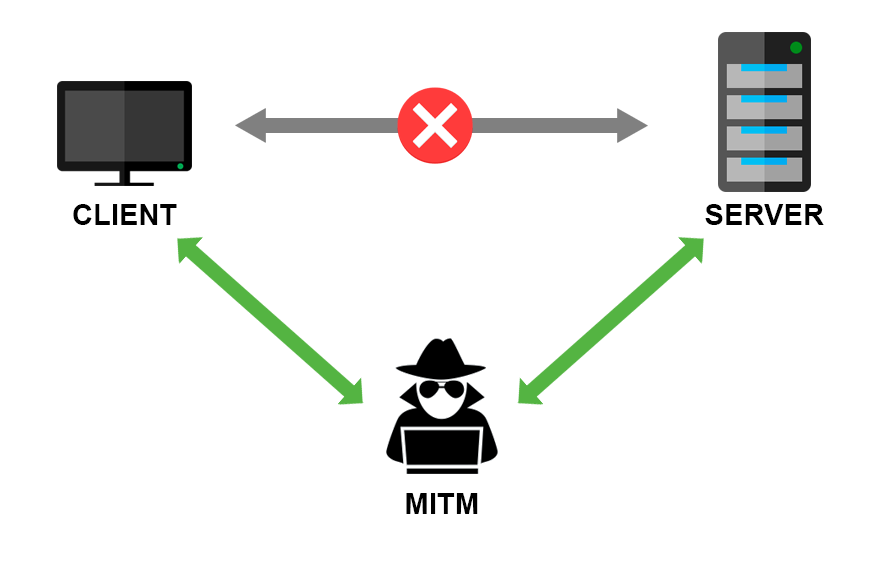 MITM атаки и SSL Strip