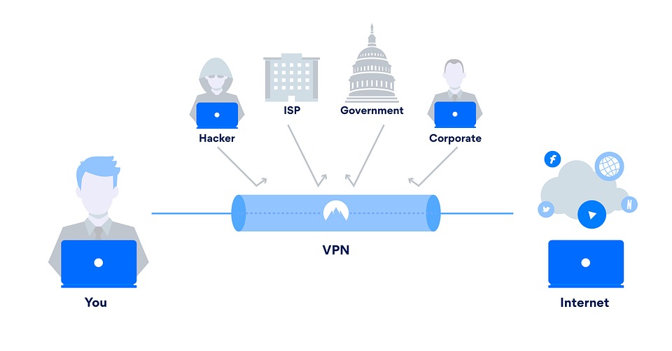 Безопасность при использовании VPN