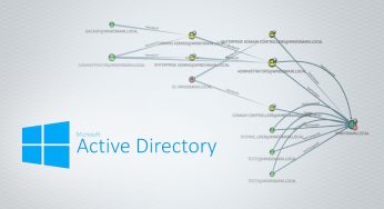 10 шагов для успешной атаки на Windows Active Directory