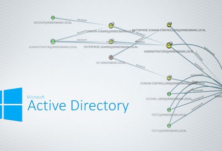 10 шагов для успешной атаки на Windows Active Directory