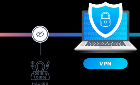 A 2020 Guide to VPNs | What is a VPN and How Does it Work?