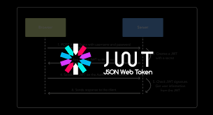 Что такое JSON Web Tokens и атаки на него