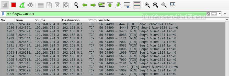 Detecting TCP FIN scan with Wireshark filter