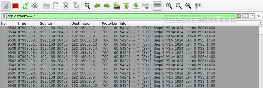 Detecting TCP ping sweeps with Wireshark filter