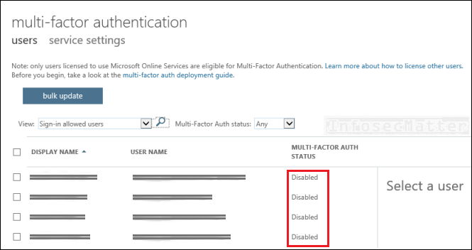 Azure MFA not enabled for administrators  20 основных уязвимостей и неправильных конфигураций Microsoft Azure