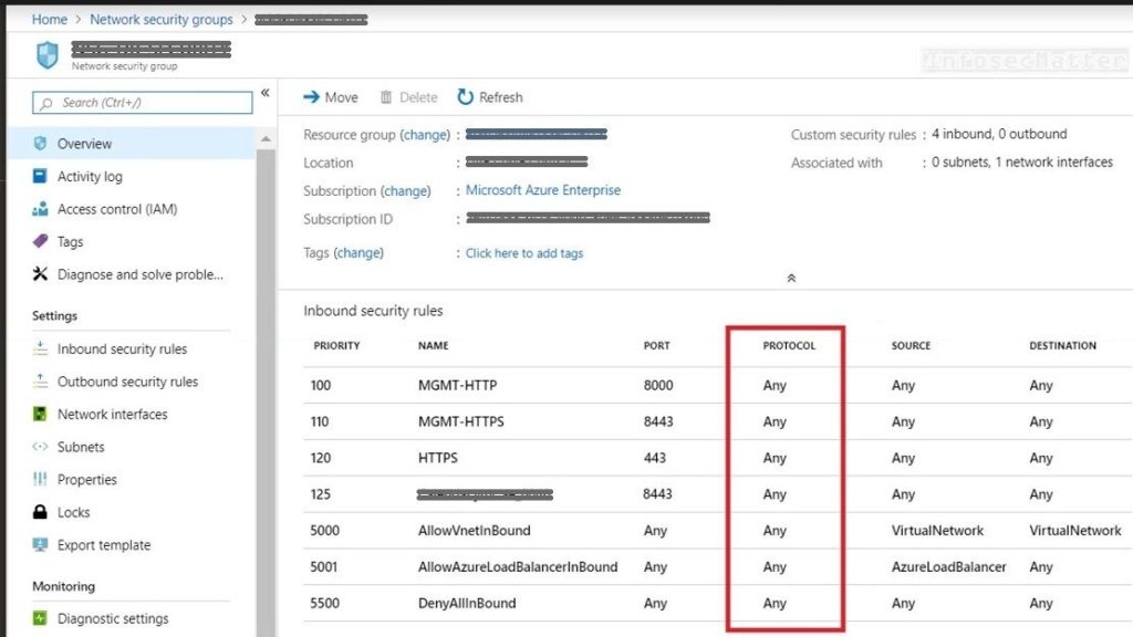 Azure NSG rules configured with ANY protocol