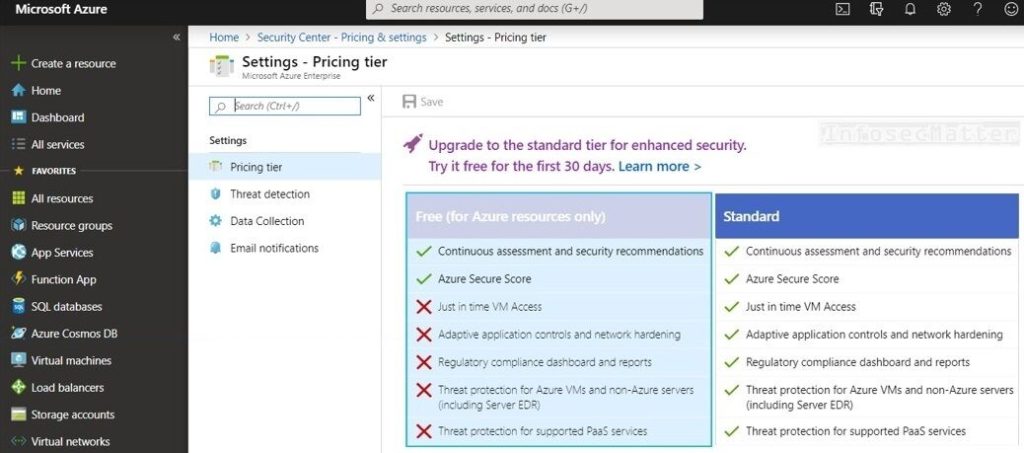 Azure Security Center with basic free pricing tier  20 основных уязвимостей и неправильных конфигураций Microsoft Azure