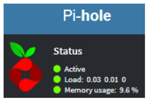 P-hole Status showing CPU and memory load