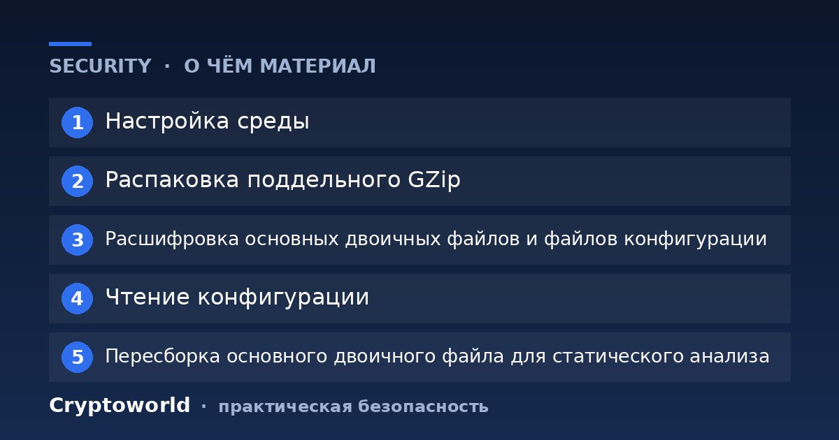Схема материала: Как распаковывать семейство программ ICEDID